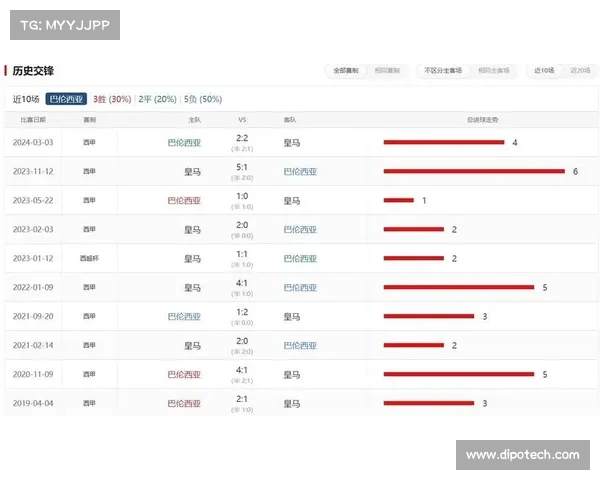 西甲技术革新与战术演变对球队竞争力的深远影响分析